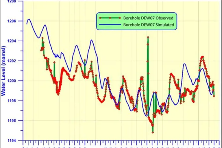 feflow groundwater modelling