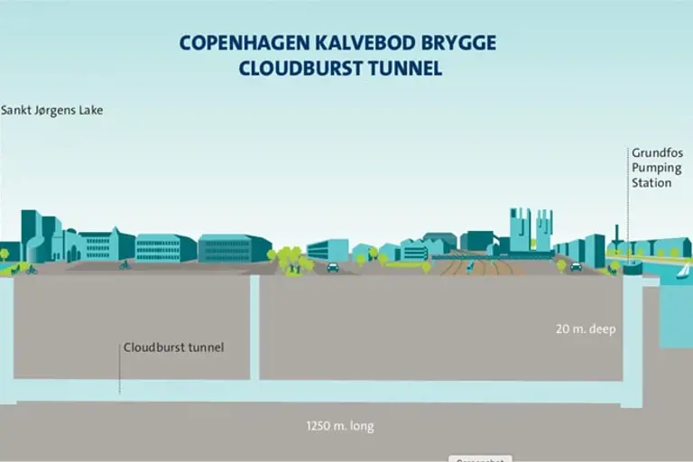 wastewater treatment plant